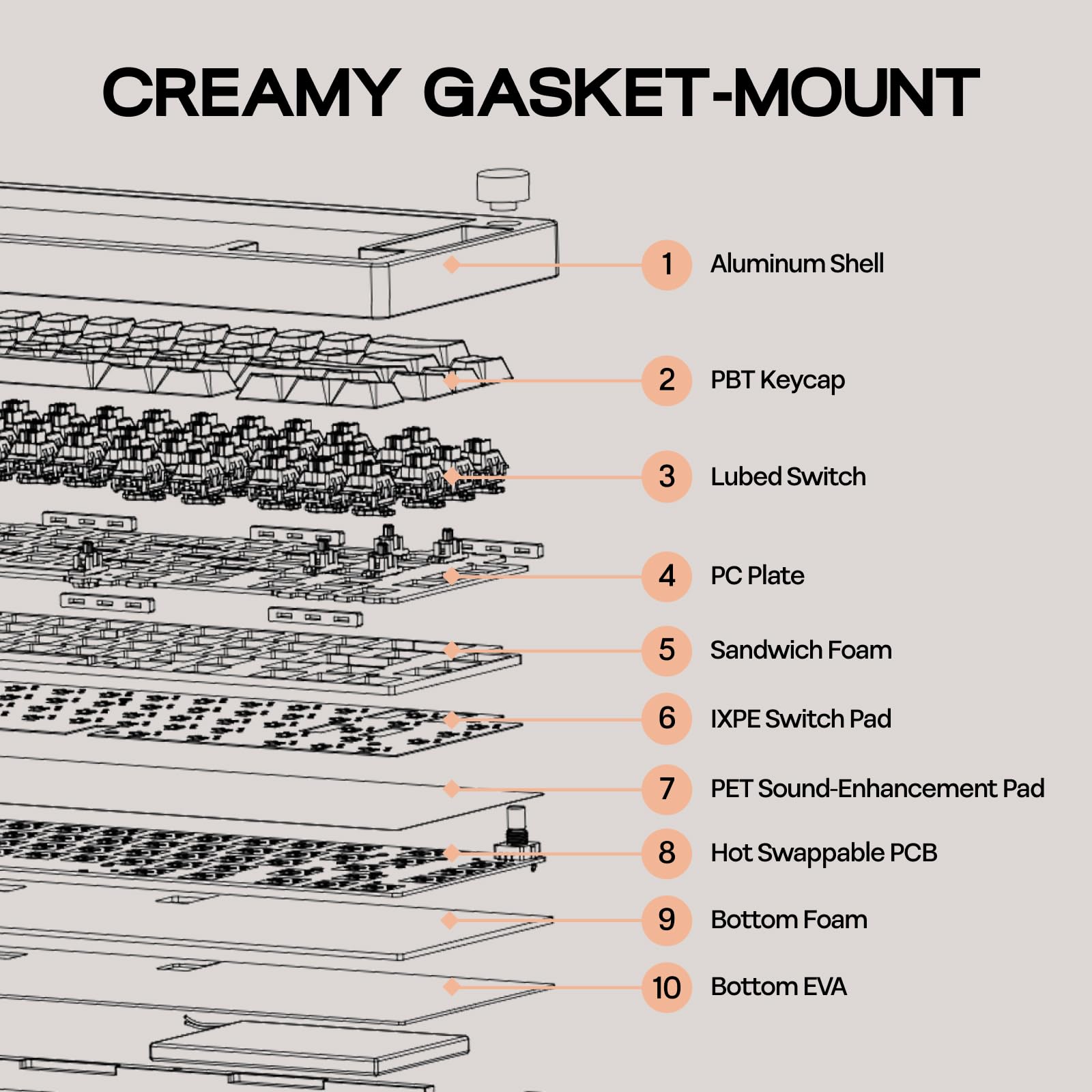 EPOMAKER P65 QMK/VIA Wireless Aluminum Gaming Keyboard, Gasket-Mount, BT/2.4Ghz/USB(A to C), Hot Swappable, N-Key Rollover, for Mac/PC/PS/Xbox (Black, Wisteria Linear Switch) - Image 4